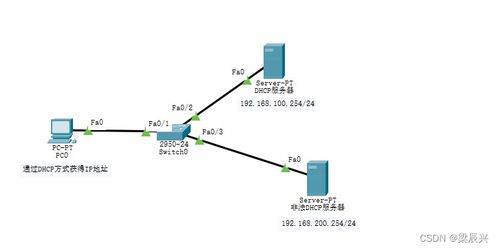 加強網(wǎng)絡安全防線 網(wǎng)絡設備DHCP服務的安全配置與管理