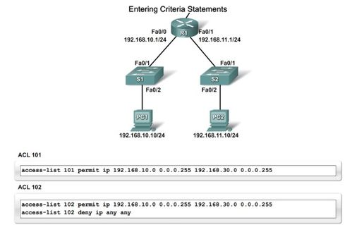 網(wǎng)絡設備配置與管理 ACL訪問控制列表的核心原理與實踐應用