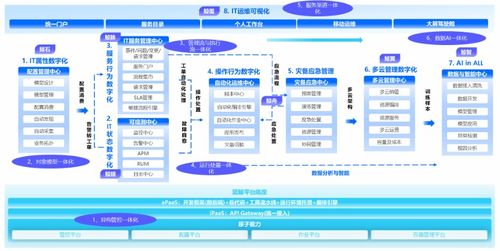 嘉為科技完成超2億元C輪融資，戰略升級 從IT運維服務到產品研發的深度轉型